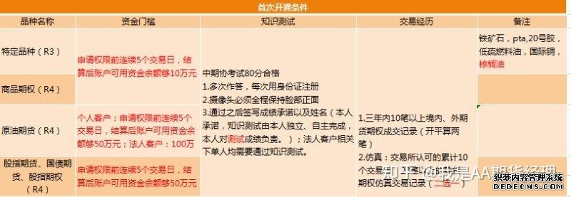 中信期货有限公司